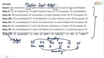 Machine Input and Output Reasoning Tricks | Additional Example - 14 | TalentSprint Aptitude Prep
