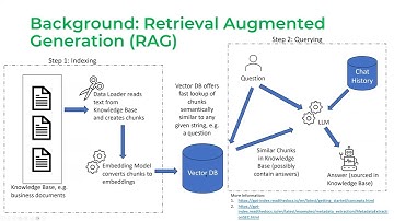 LlamaIndex Webinar: Document Metadata and Local Models for Better, Faster Retrieval