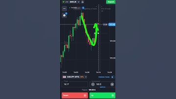 Binary Options Candle Price Action And Gap Strategy| Quotex Trading #shorts