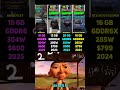 RX 9070 XT vs RTX 4070 Ti vs RX 7900 XT vs RTX 4070 Ti SUPER | Test in 6 Games