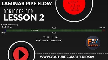 Laminar Pipe Flow in ANSYS Fluent | Lesson 2 – Beginner CFD Series