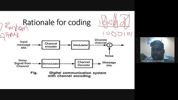 Error control coding & Types of Codes - unit 5 Digital Communication