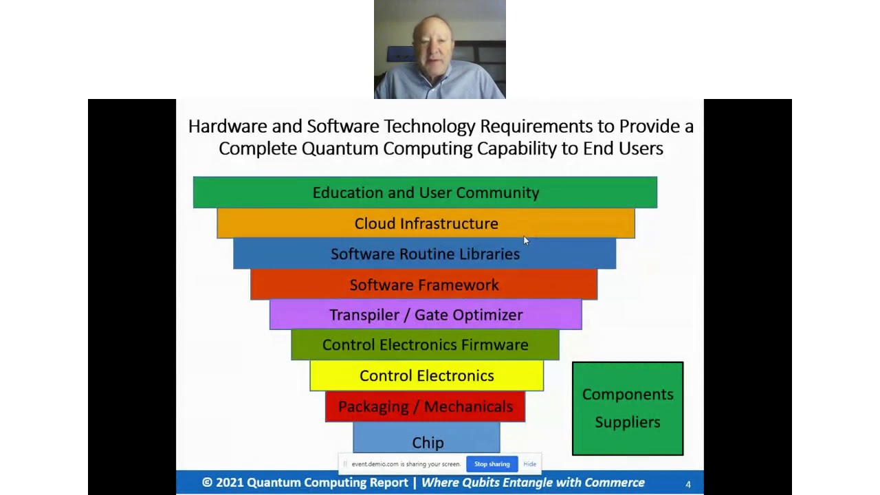 [Webinar] A Tour Through the Quantum Ecosystem - Doug Finke (Quantum Computing Report)