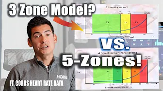 Runners Heart Rate Training:! Why 5- Zone vs. 3-Zone model is better?! Ft. COROS thumbnail