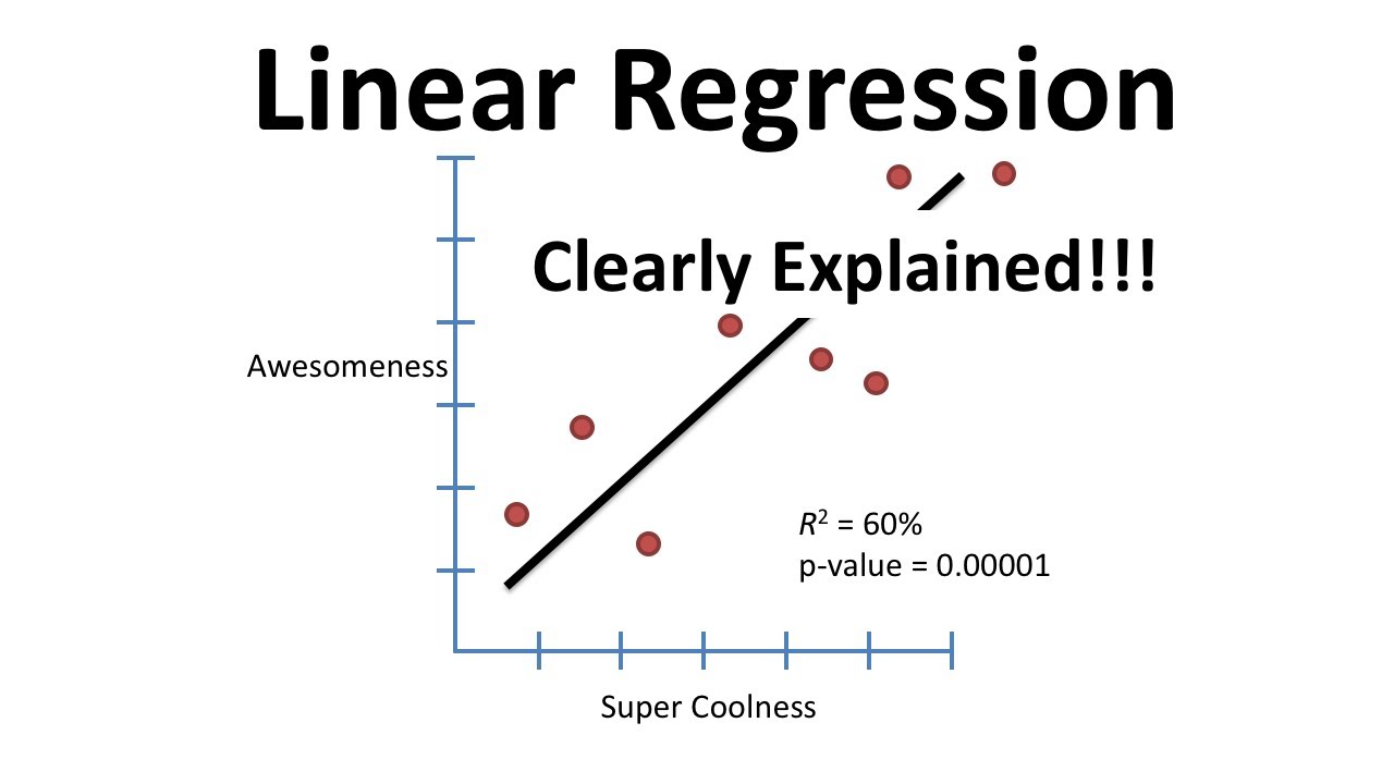 linear regression problem solving