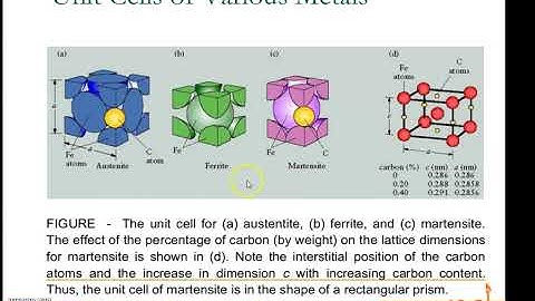 Video on  Structure in Fe-Fe3c diagram by Bodhe sir