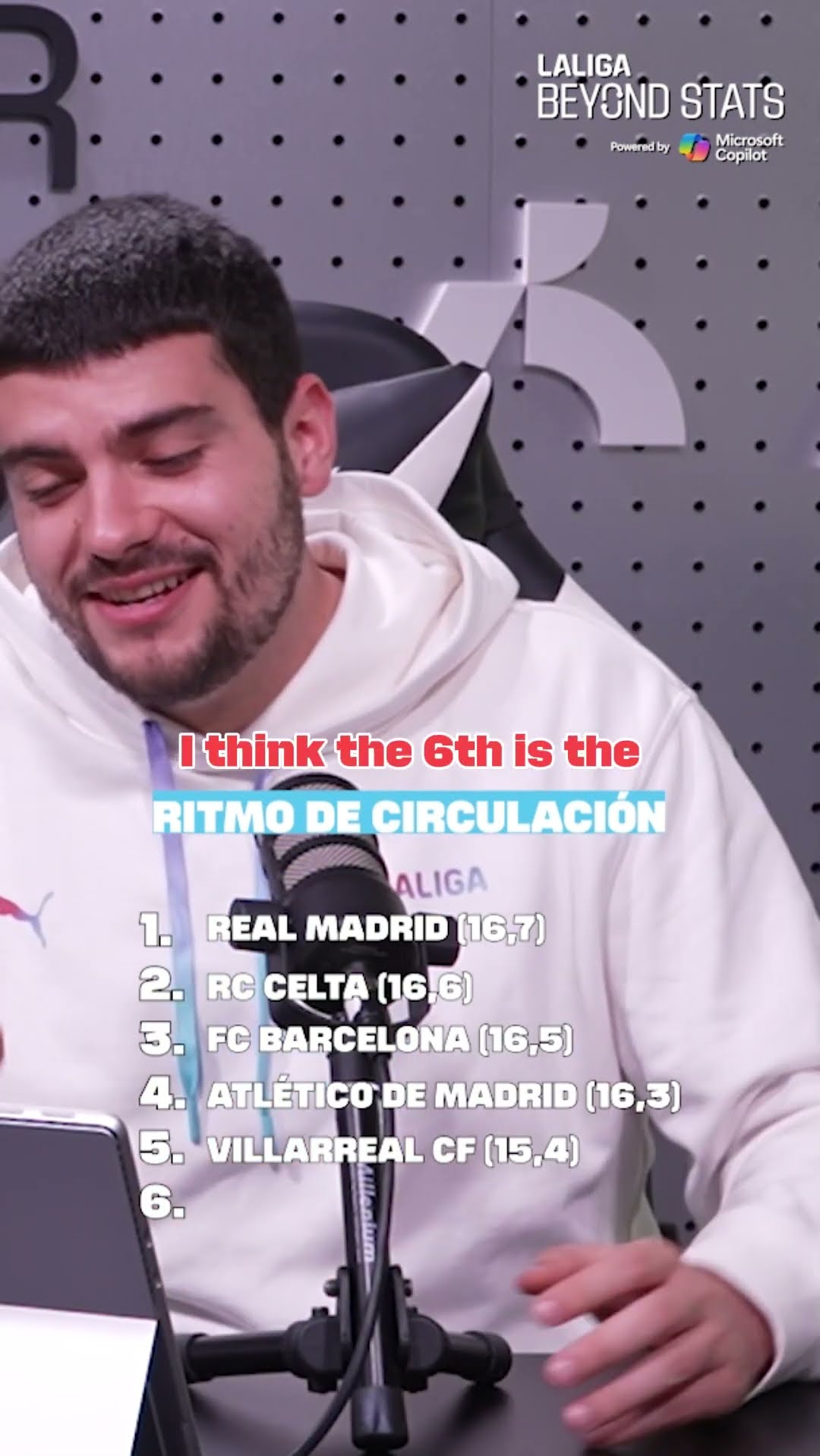 Los 6 EQUIPOS con MÁS RITMO DE CIRCULACIÓN son...