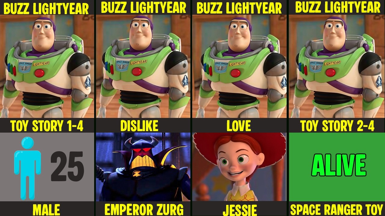Toy Story Characters: Dead or Alive, Love, Hate, Gender, Age & Role Explained