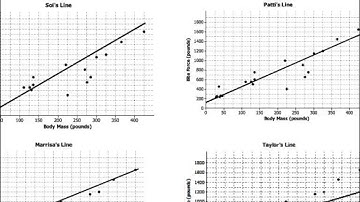 Grade 8 Math Module 6 Lesson 9