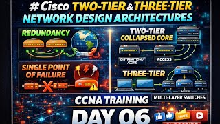 CCNA Training Day 06: Cisco Two-Tier and Three-Tier Network Design Architectures