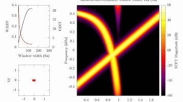 CZARNECKI KRZYSZTOF - Spectrogram and performance parameters