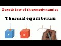 Understanding the Zeroth Law of Thermodynamics