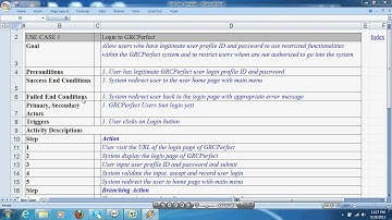 Demonstartion of Use Case Template | Adaptive Processes