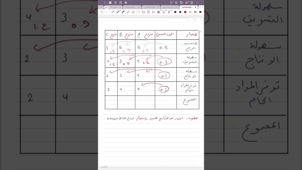 ادارة المشاريع / اختيار المشروع نموذج النقاط الموزونة