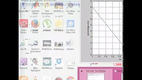 3.2 Matlab Code Implementation for Regula Falsi Method - Urdu/Hindi Tutorials 2016