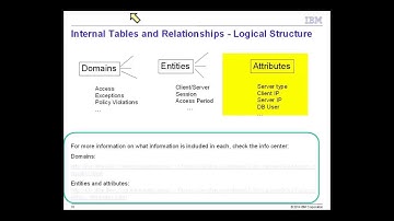 InfoSphere Guardium: Reporting 101 (part 1 of 2)