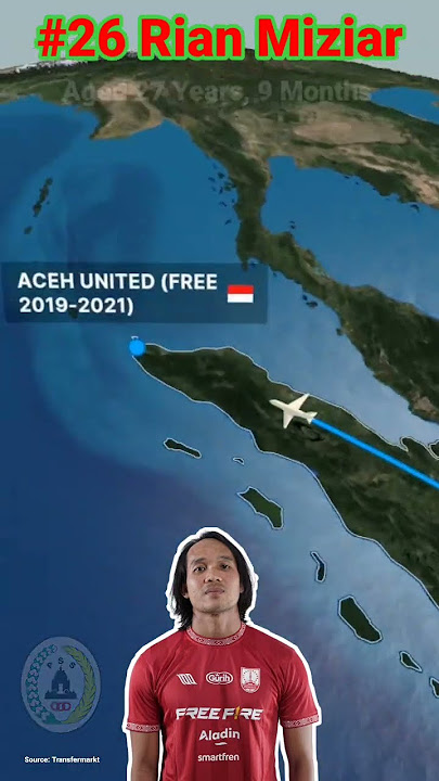 Career And Transfer Rian Miziar (Indonesia) #persitatangerang #persissolo #acehunited #psssleman
