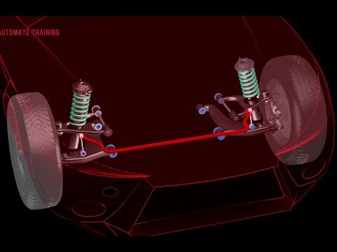 Suspension Components – Anti Roll