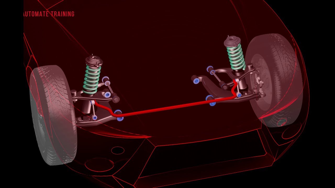 Suspension Components – Anti Roll 