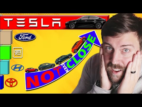 Tesla's Head Start is Horrifying to Ford, GM. Legacy Auto Bleeding Billions to Catch Up