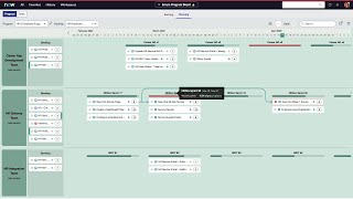 Agile Development ScrumPrograms