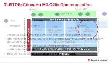 TI-RTOS Operating System Components