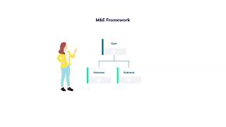 Step 3: Choosing the right monitoring and evaluation (M&E) framework