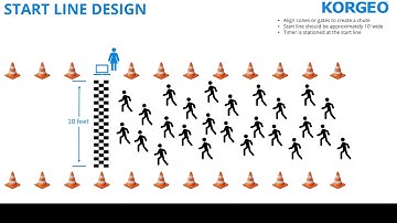 Race Timer - designing the start / finish line