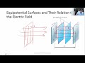 Unit I: Electrostatics - Equipotential Surface and Gaussian Surface