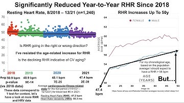 Resting Heart Rate, Heart Rate Variability: 1,240 Days Of Data