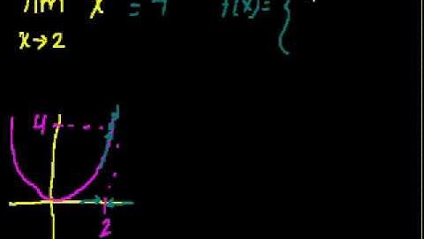 Introduction to Limits-Urdu.mp4