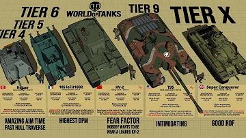 What is the full size of World of Tanks