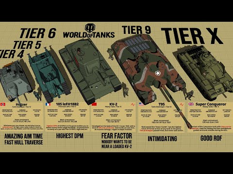 40 Most Powerful Tanks in WOT (World of Tanks) By Tier 3D