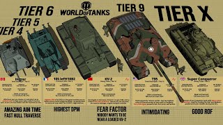 40 Most Powerful Tanks in WOT (World of Tanks) By Tier 3D