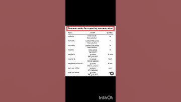 Common Units For Reporting Concentration #neet #che#chemistryconcept #molarity#normality#molality