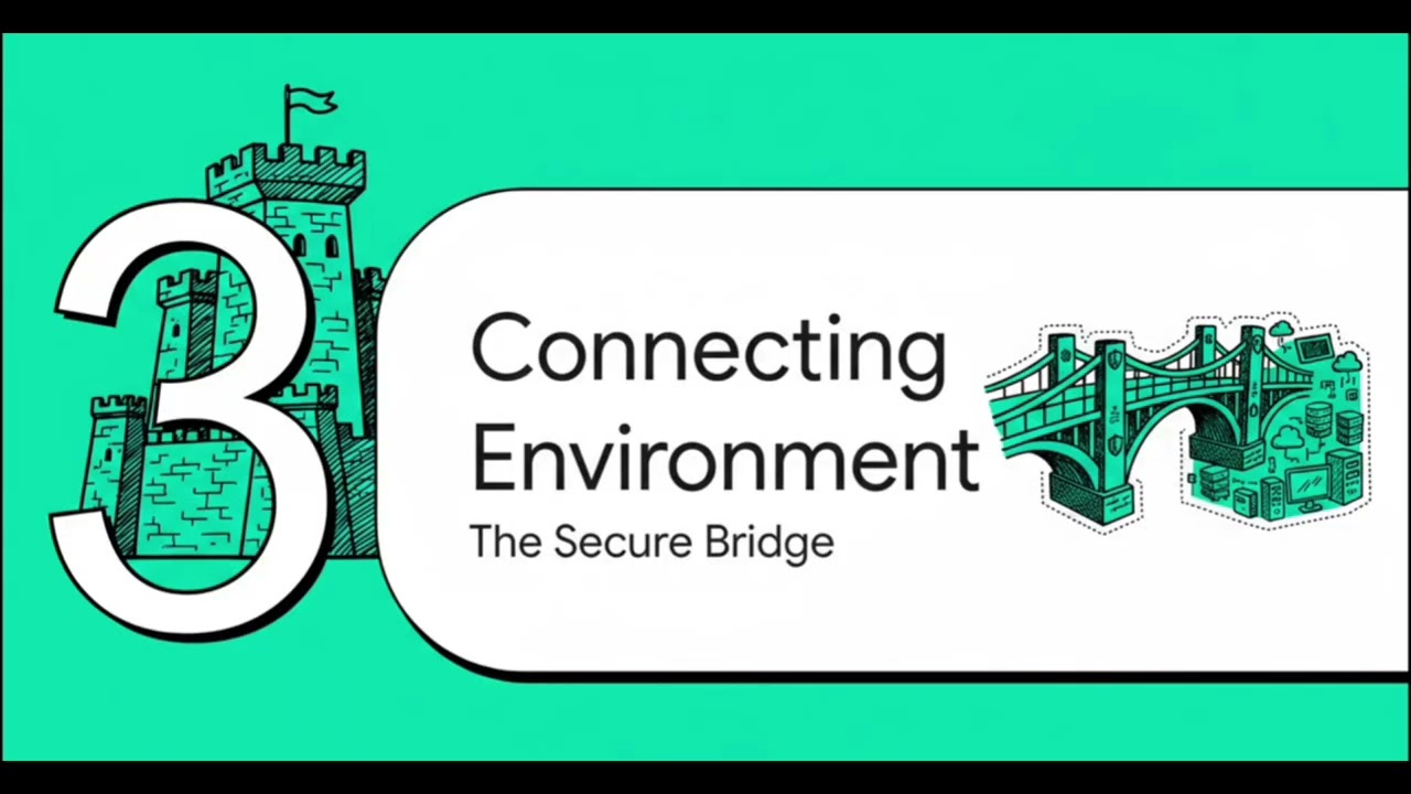 CyberArk Privilege Cloud