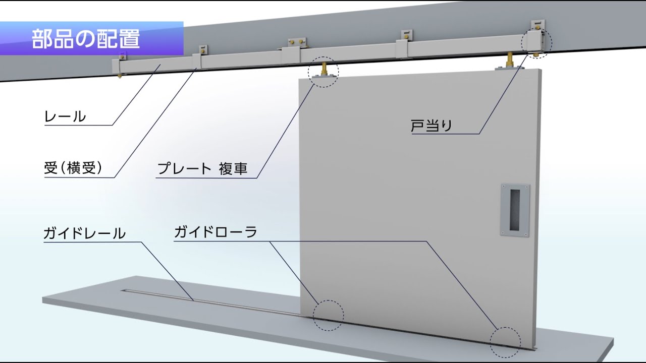 新作在庫】ヤフオク! ダイケン ３号ステンレスドアハンガー用シャック...その他