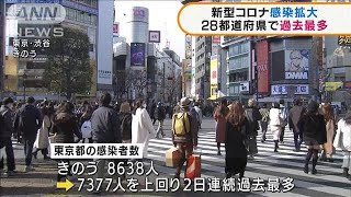 新型コロナ感染拡大　各地で連日の過去最多更新(2022年1月21日)