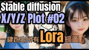 AI繪圖 stable diffusion Lora 在x/y/z plot上的應用，一鍵跑出所有的Lora縮圖。