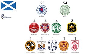 Campeões do Campeonato da Escócia (1891 a 2024) (Scottish Premiership)
