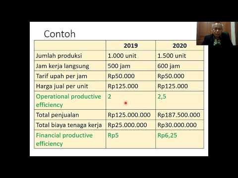 Video: Bagaimana produktivitas dihitung dalam manajemen operasi?