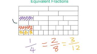 Equivalent Fractions - Fraction Walls