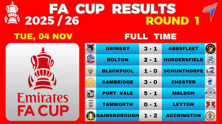 FA CUP RESULTS TODAY - ROUND 1 • 20 CLUBS QUALIFIED (R2) • FA CUP 2025/26