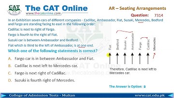 Analytical Reasoning sample question on Seating Arrangements 7314. Explanation in Urdu