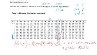 Binomial Distributions, part 2 of 2