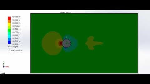 Animation of Flow Over cylinder for Pressure @12 m/s
