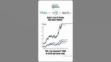 TCS vs Infosys vs Wipro – ₹1,000 Over 15 Years