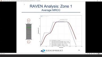 Optimizing Sandwich Part Thermal Processing with RAVEN