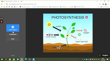 Create interactive images using ThingLink