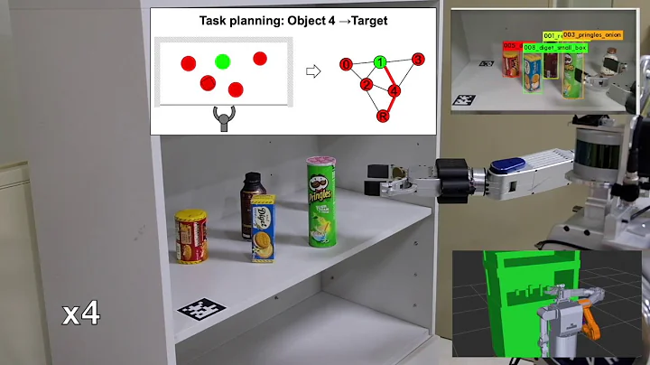 Task and motion planning for object manipulation in clutter